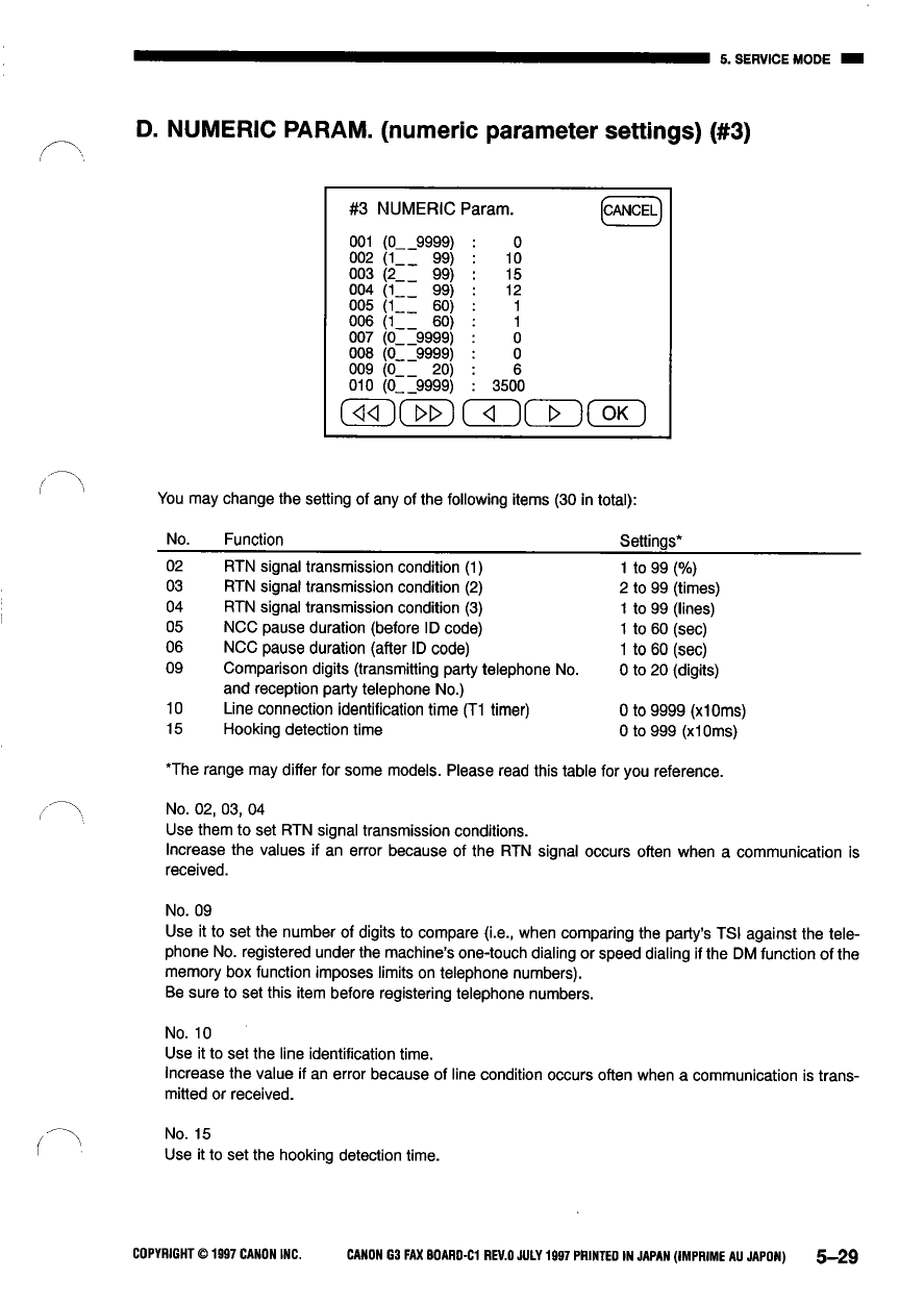 Canon Options Fax-G3-C1 Service Manual-5